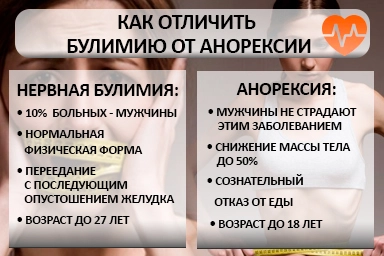 Лечение булимии в Горняке