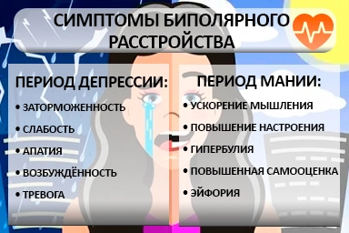 Лечение биполярного расстройства в Горняке